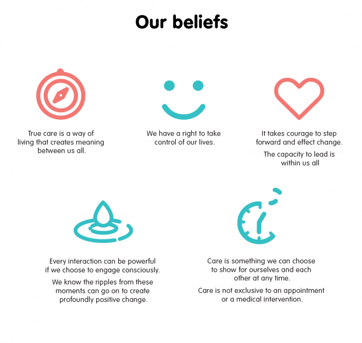 Header - Our beliefs. Compass icon - True care is a way of living that creates meaning between us all. Smily face icon - We have a right to take control of our lives. Heart icon - It takes courage to step forward and effect change. The capacity to lead is within us all. Ripple icon - Every interaction can be powerful if we choose to engage consciously. We know the ripples from these moments can go on to create profoundly positive change. Time unbound icon - Care is something we can choose to show for ourselves and each other at any time. Care is not exclusive to an appointment or a medical intervention.